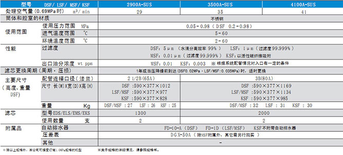 PRION壓縮空氣凈化系統(tǒng)（大型）